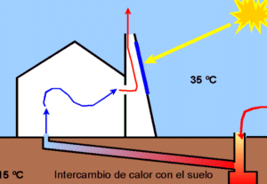 Arquitectura Bioclimática: Futuro de la vivienda social | TecScience