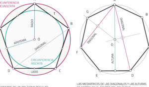 Polígonos regulares · Dibujo Técnico