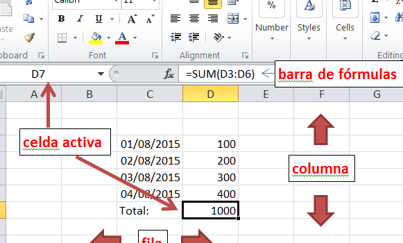 Definición de Celda activa (Excel y otras hojas de cálculo)