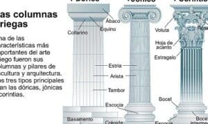 Ensayos de Historia del Arte - Ana Elena: Arquitectura Griega