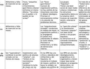 Documento sin título