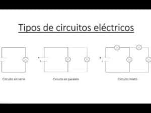 Tipos de circuitos eléctricos - Teoría - Explicación sencilla - Física