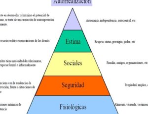 Lección 4: Teorías de la Motivación