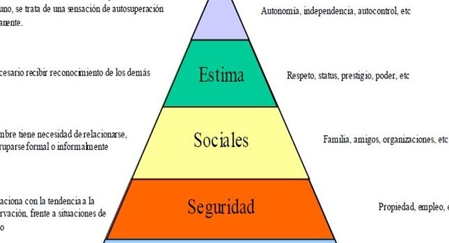 Lección 4: Teorías de la Motivación