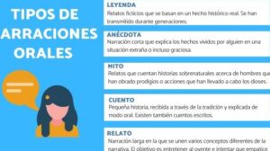 5 tipos de NARRACIONES ORALES - con EJEMPLOS!!