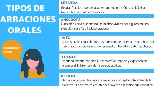 5 tipos de NARRACIONES ORALES - con EJEMPLOS!!