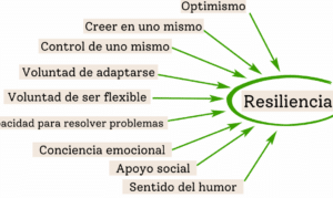 ≫ Capacidad de RESILIENCIA | ✓Así la desarrollas y fortaleces