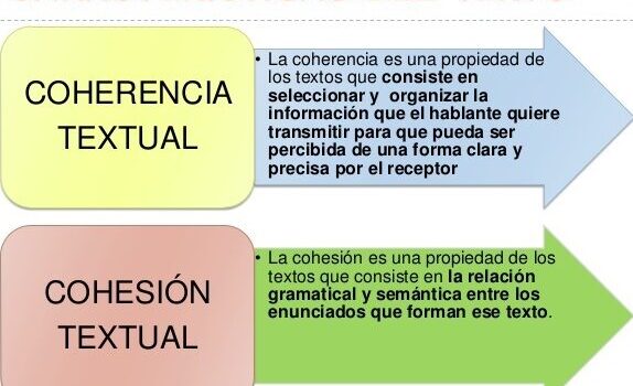 TOMi.digital - La coherencia y la cohesión