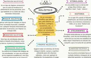 ConceptoDefinición | ¿Qué es Holístico? » Su Definición y ...