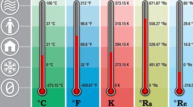 Unidades de temperatura y sus conversiones