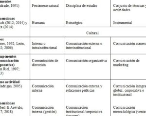 Comunicación organizacional: Historia, desarrollo y perspectivas ...