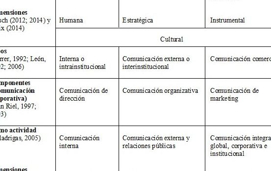 Comunicación organizacional: Historia, desarrollo y perspectivas ...