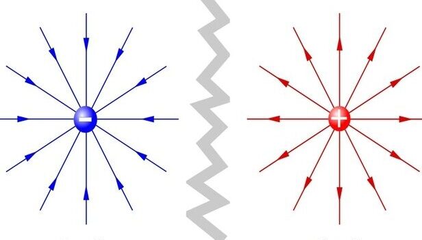 Campo eléctrico: qué es, intensidad y fórmula - Toda Materia