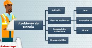 Qué es un accidente de trabajo? Bien explicado | LP