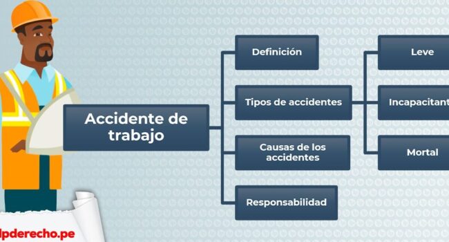 Qué es un accidente de trabajo? Bien explicado | LP