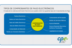 Tipos de Comprobante de Pago | Comprobantes de Pago Electrónicos