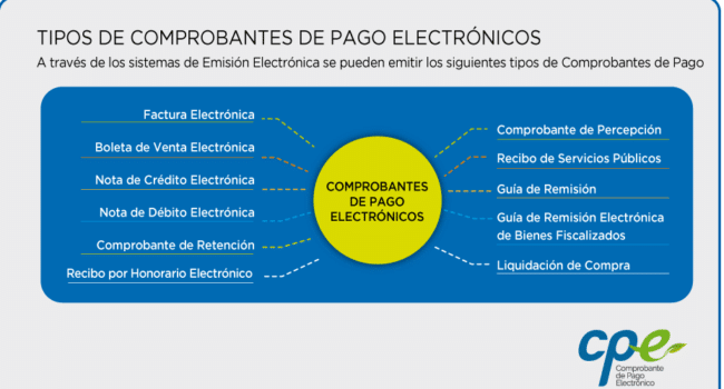 Tipos de Comprobante de Pago | Comprobantes de Pago Electrónicos