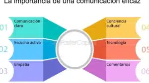 Ejemplos de Comunicación Formal en una Empresa: Potenciando ...