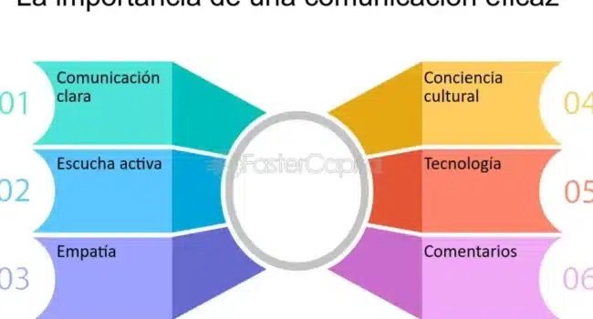 Ejemplos de Comunicación Formal en una Empresa: Potenciando ...