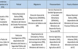 Fronteras y contrabando: etnografía del comercio de mercancías ...