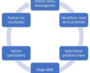 Tema 8. La estrategia de búsqueda.