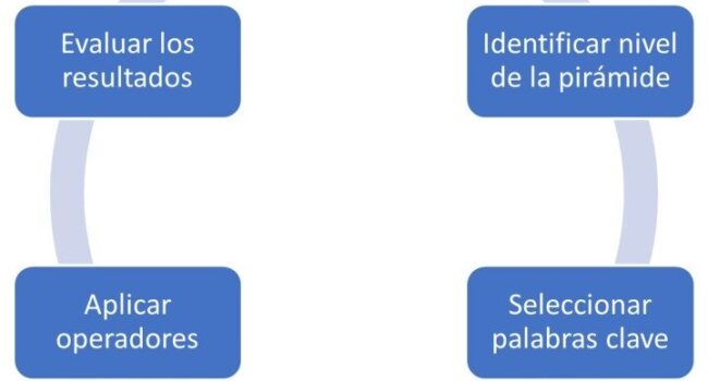 Tema 8. La estrategia de búsqueda.