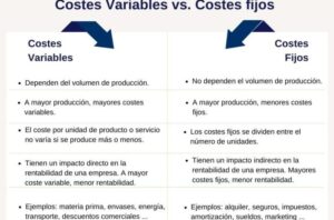 Costes variables: qué son y fórmulas - Blog MBA Online