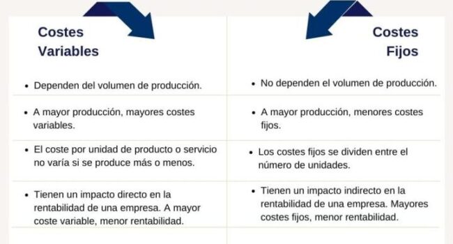 Costes variables: qué son y fórmulas - Blog MBA Online