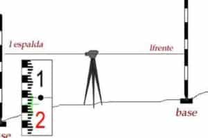 Calcular cotas en topografía: paso a paso