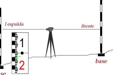 Calcular cotas en topografía: paso a paso