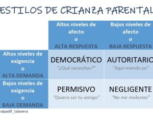 Estilos de crianza parental - Alpadif Talavera