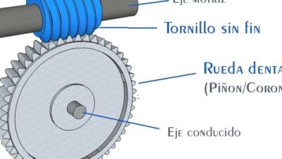 Tornillo sin fin: descripción y aplicaciones