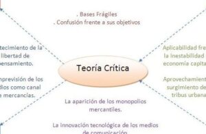 Qué es la crítica y sus características - Libros Arcanos