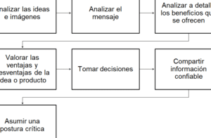 Qué es la postura crítica? - Nueva Escuela Mexicana Digital