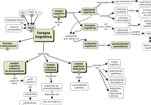 Terapia Cognitiva