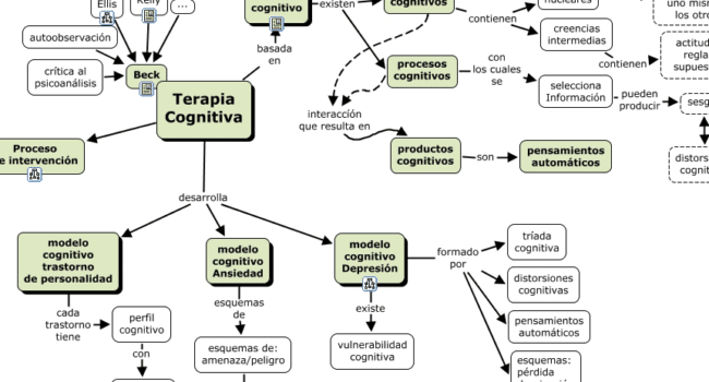 Terapia Cognitiva