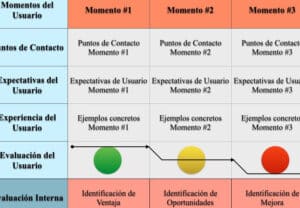 LAS VARIABLES