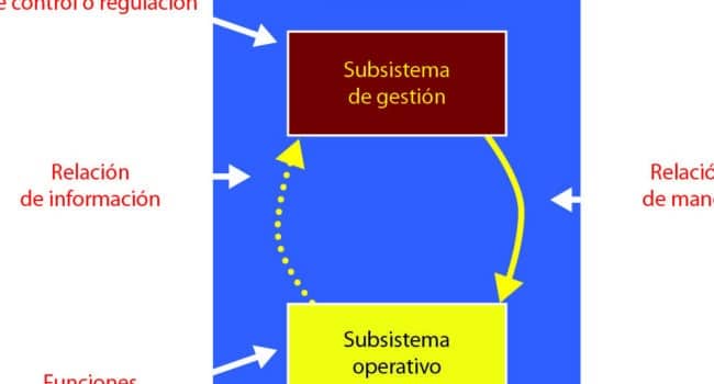 TEORÍAS, MÉTODOS Y MODELOS PARA LA COMPLEJIDAD SOCIAL: UN ENFOQUE ...