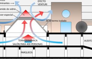 Arquitectura bioclimática - Wikiwand