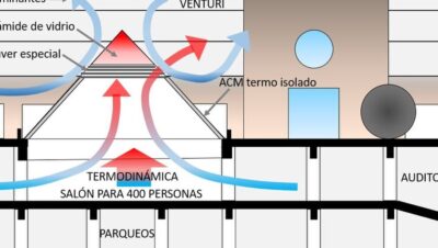 Arquitectura bioclimática - Wikiwand