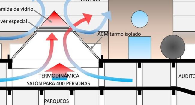 Arquitectura bioclimática - Wikiwand