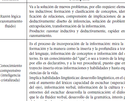 Inconsistencia de la dimensión analítica-empírica desde la ...