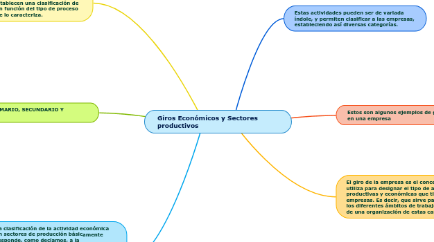 Giro Empresarial: Definición y Ejemplos en Diversos Sectores de la ...