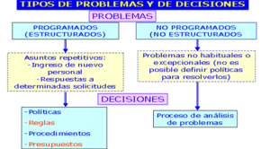 Análisis de problemas y toma de decisiones. Reto principal para ...