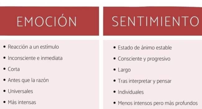 Ejemplos de Sentimientos y Emociones: Descubre su poder.