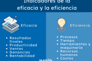 Eficiencia y eficacia: diferencia y ejemplos de aplicación