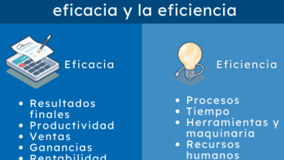 Eficiencia y eficacia: diferencia y ejemplos de aplicación