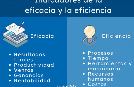 Eficiencia y eficacia: diferencia y ejemplos de aplicación