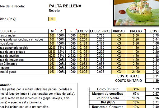 La Receta Estándar. El comienzo del éxito de tu restaurante.