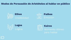 Ethos, Pathos, Logos y Kairos para persuadir al hablar en público